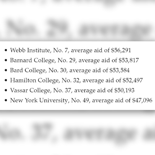 Webb Financial Aid Ranking